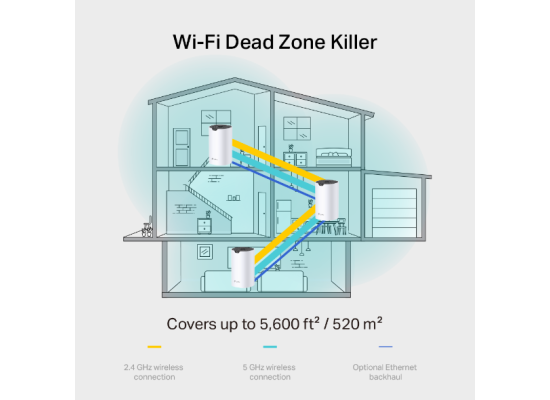 TP-LINK Deco S7 AC1900 Whole Home Mesh Wi-Fi System
